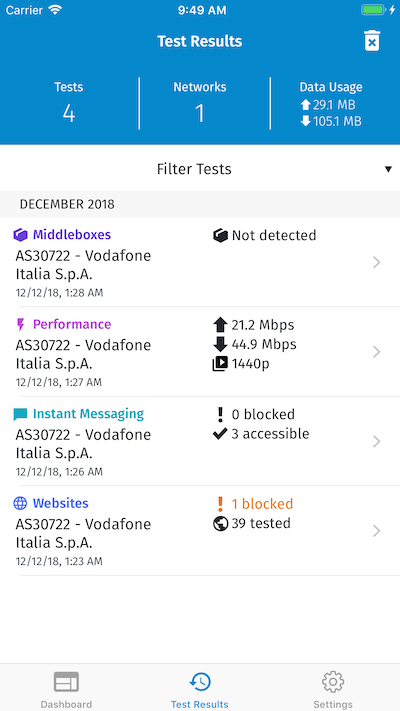 OONI Probe: Overview of Test Results